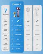 Handheld Portable Fan with Ice Cooler – 199-Speed Rechargeable Mini Fan with 20000 RPM and 5500mAh Battery | PCMac Lebanon